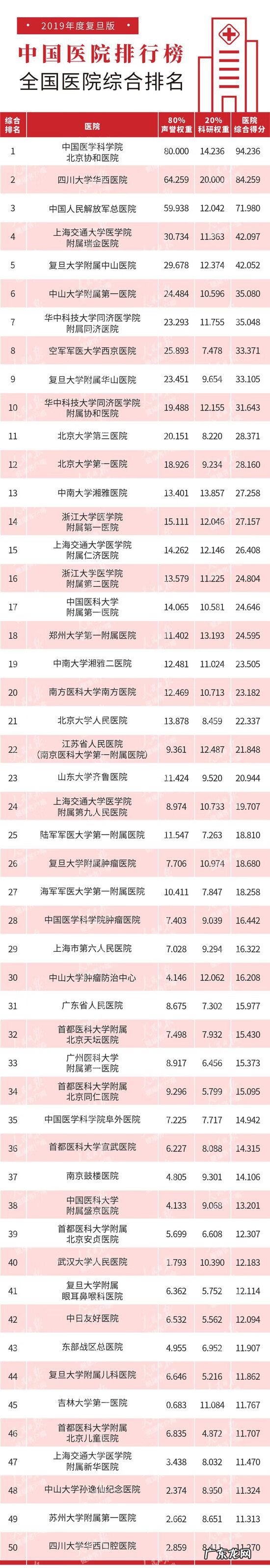 首医研究生院招生简章 首医本科生招生