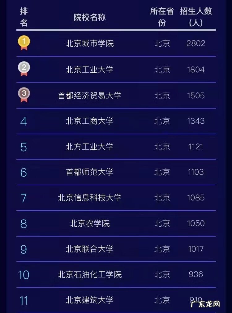 首医研究生院招生简章 首医本科生招生