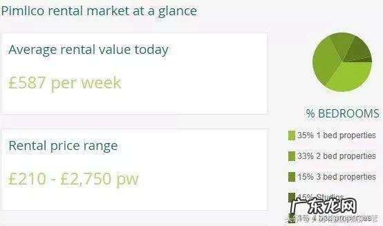 白金汉宫电话 白金汉宫风水故事
