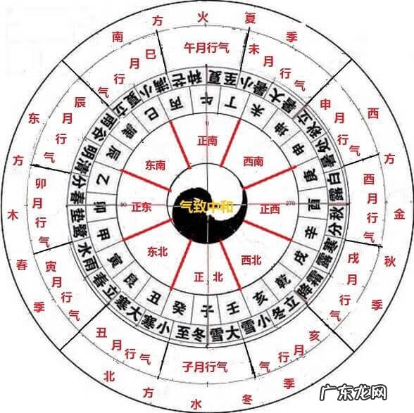 龙巅 北帝坐龙殿风水讲解