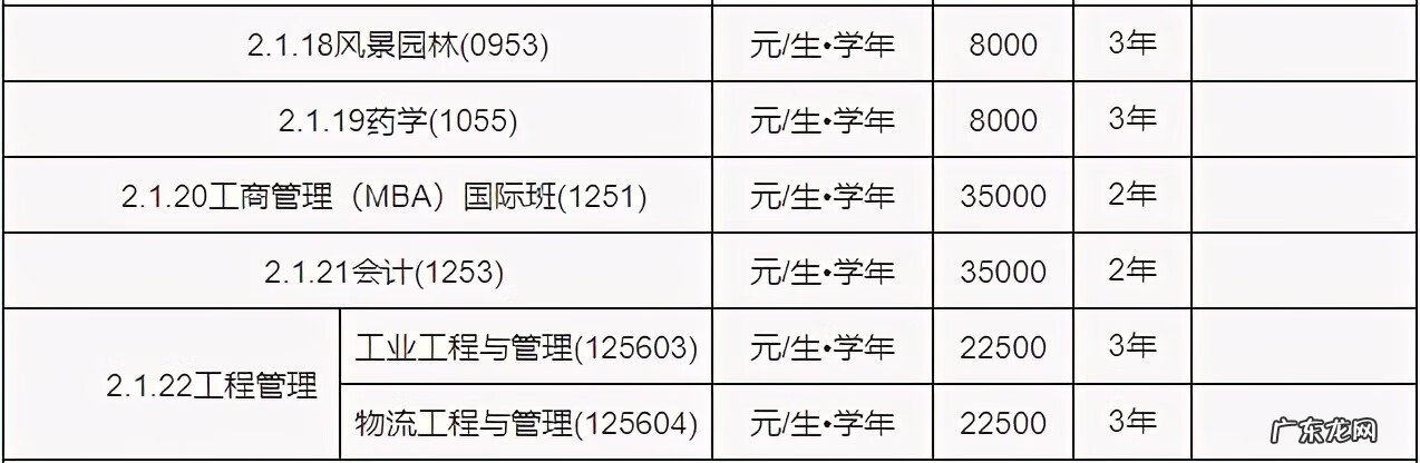 华师研究生学费一览表 华南师范大学研究生学费标准