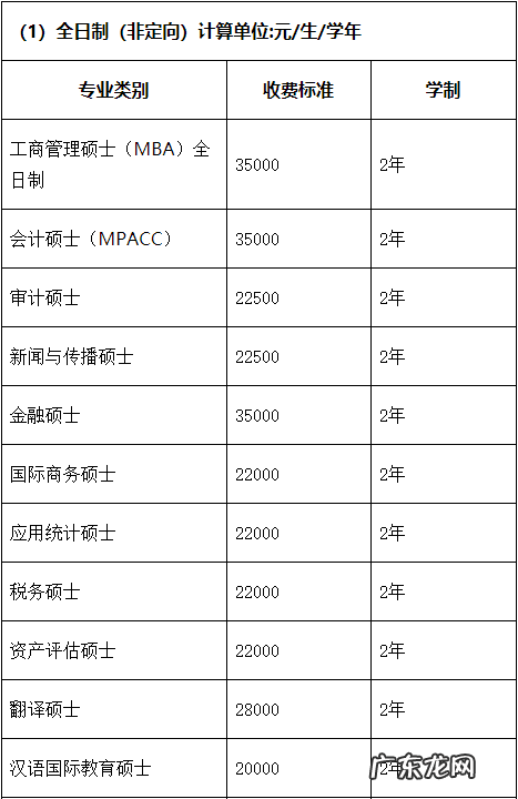 华师研究生学费一览表 华南师范大学研究生学费标准