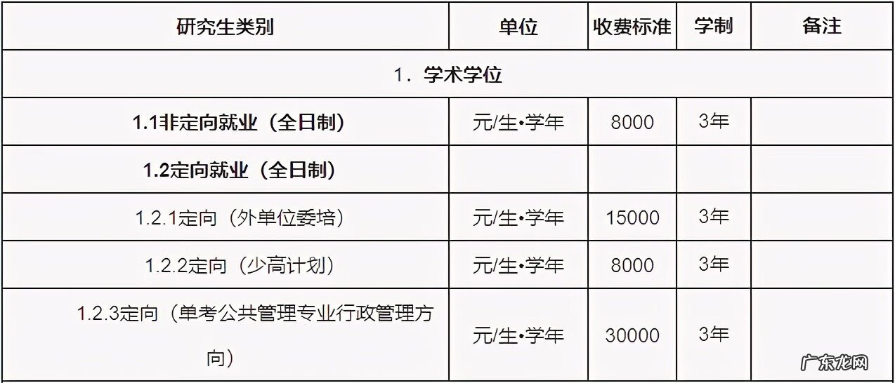 华师研究生学费一览表 华南师范大学研究生学费标准
