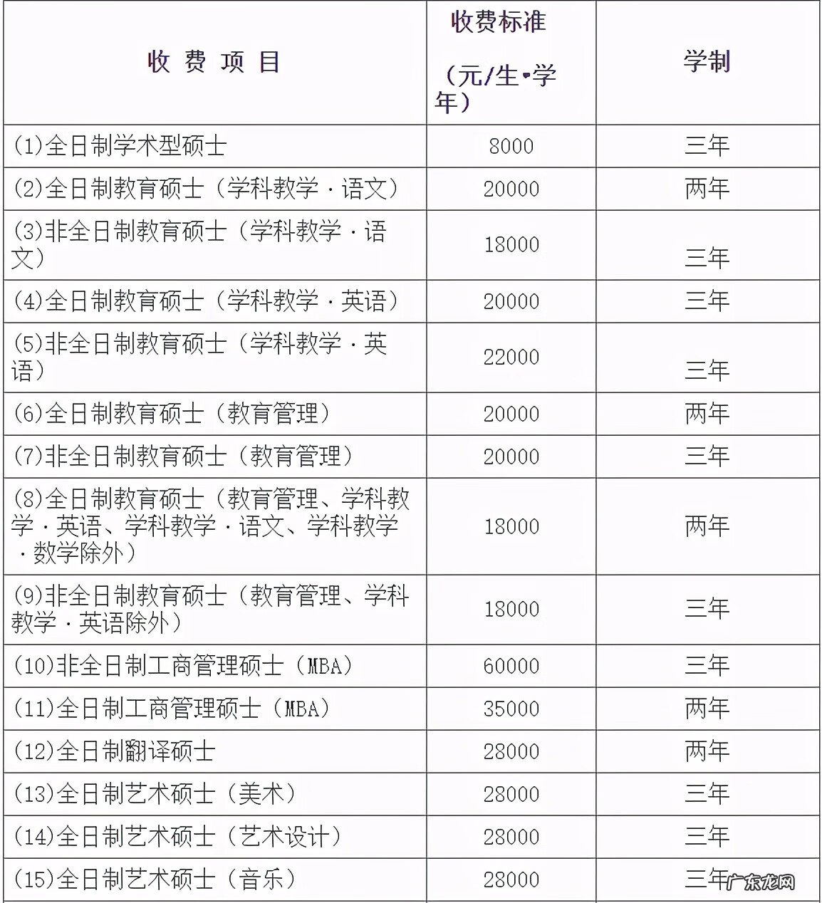 华师研究生学费一览表 华南师范大学研究生学费标准