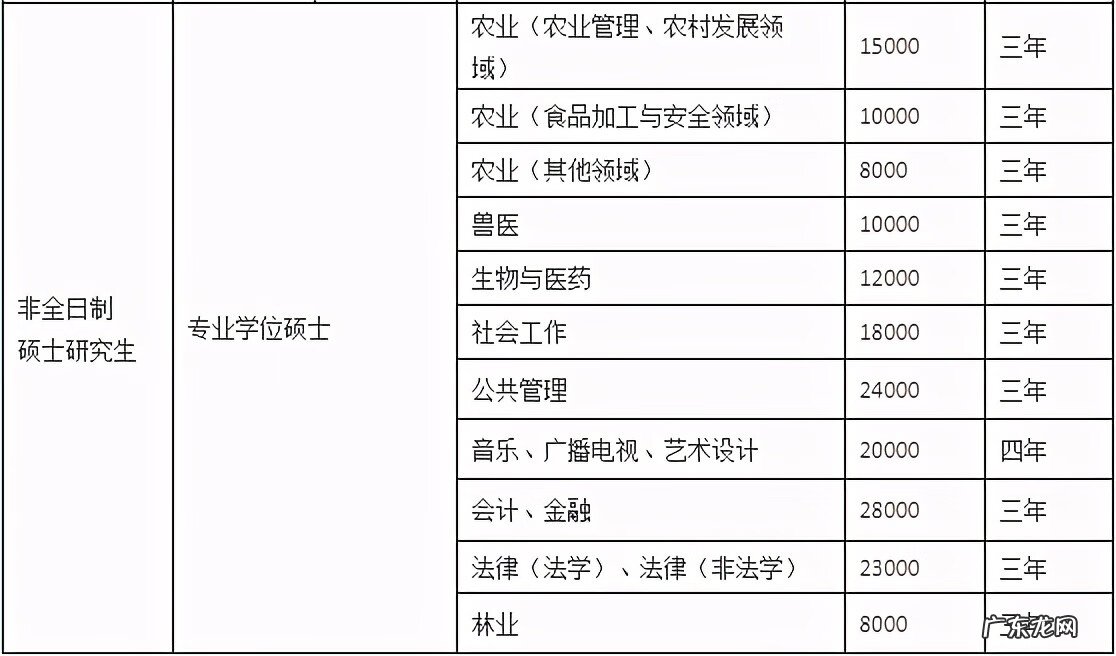 华师研究生学费一览表 华南师范大学研究生学费标准