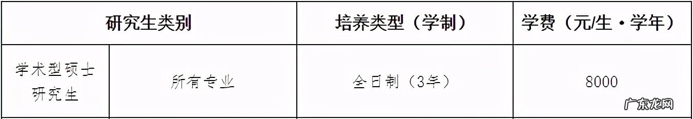华师研究生学费一览表 华南师范大学研究生学费标准