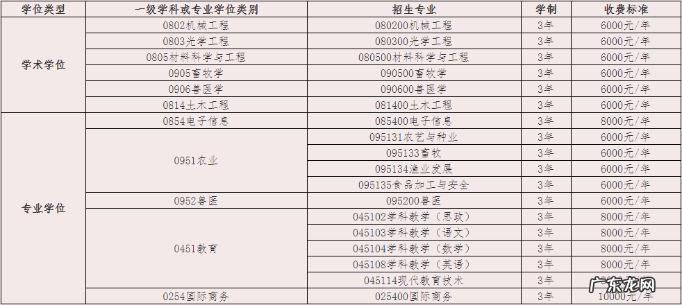 华师研究生学费一览表 华南师范大学研究生学费标准
