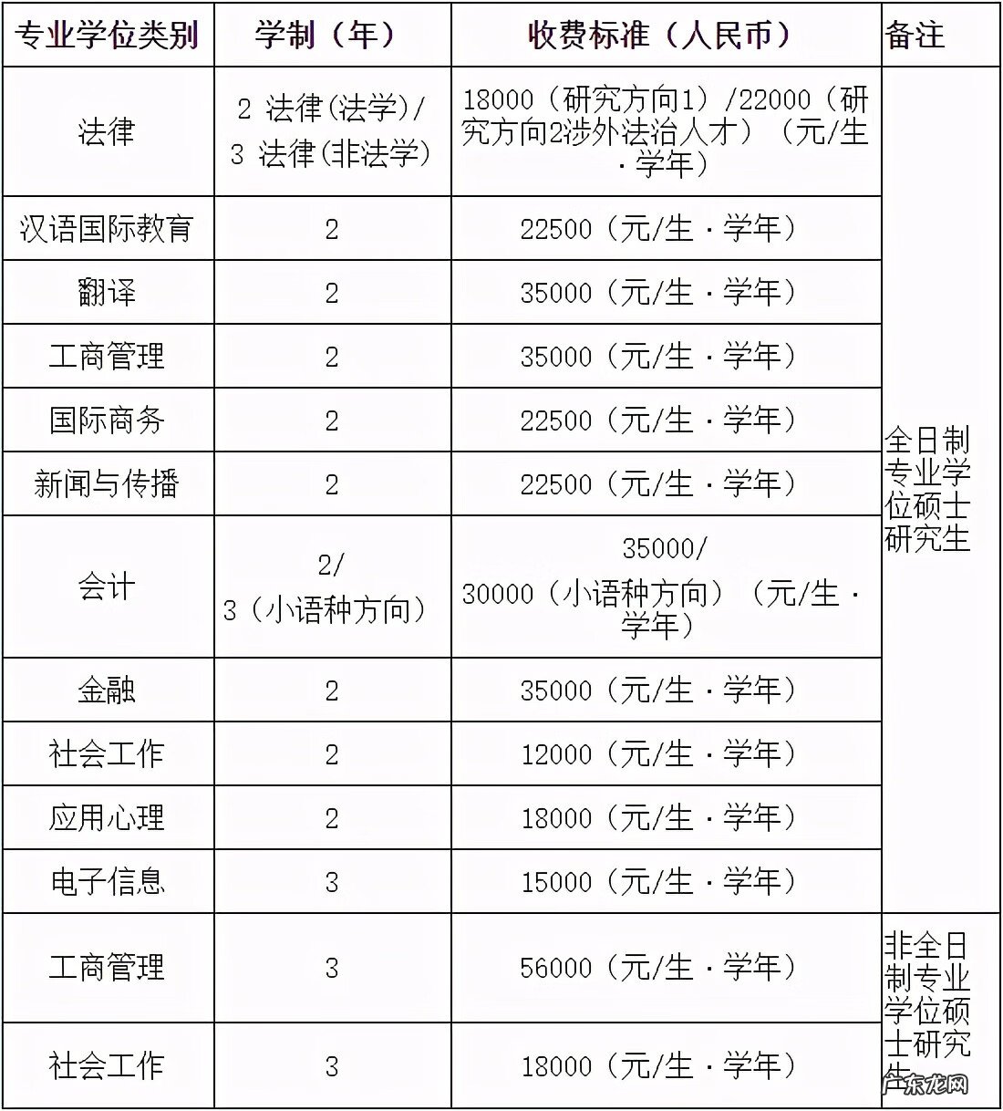华师研究生学费一览表 华南师范大学研究生学费标准