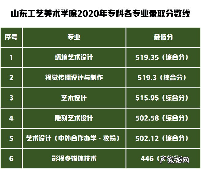山东工艺美术学院 山东工艺美术学院通知书查询