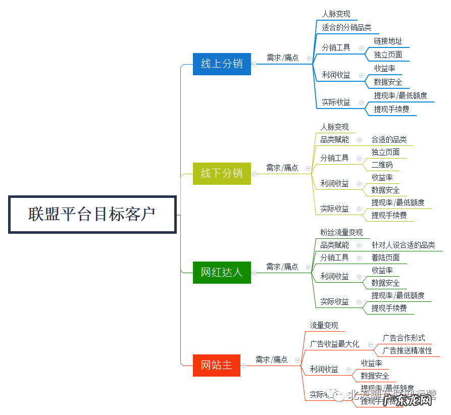 广告联盟说料子包活口测 广告联盟评测网站