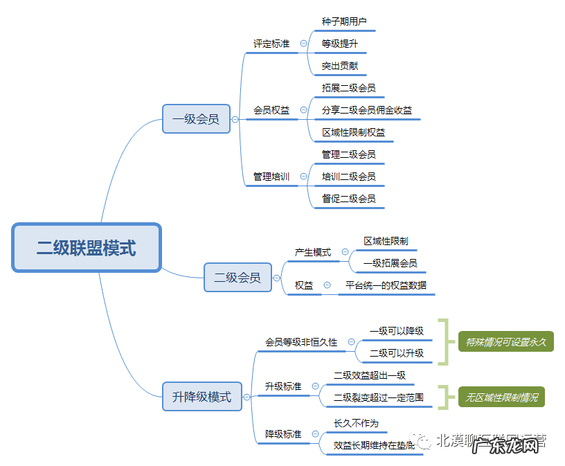广告联盟说料子包活口测 广告联盟评测网站
