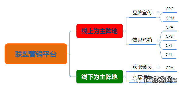 广告联盟说料子包活口测 广告联盟评测网站