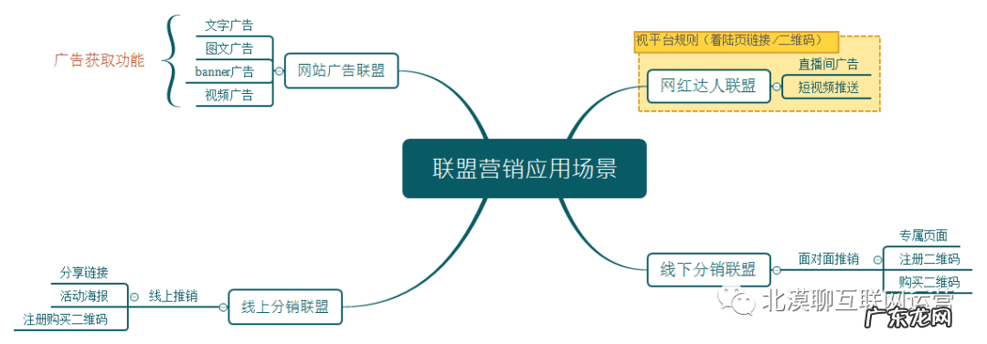 广告联盟说料子包活口测 广告联盟评测网站