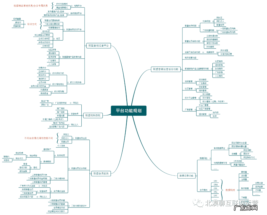 广告联盟说料子包活口测 广告联盟评测网站