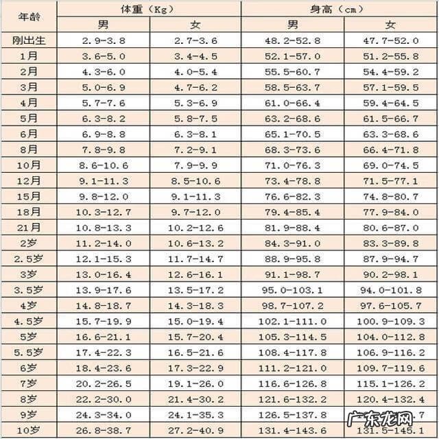 低体重儿的标准分类 低体重儿的标准