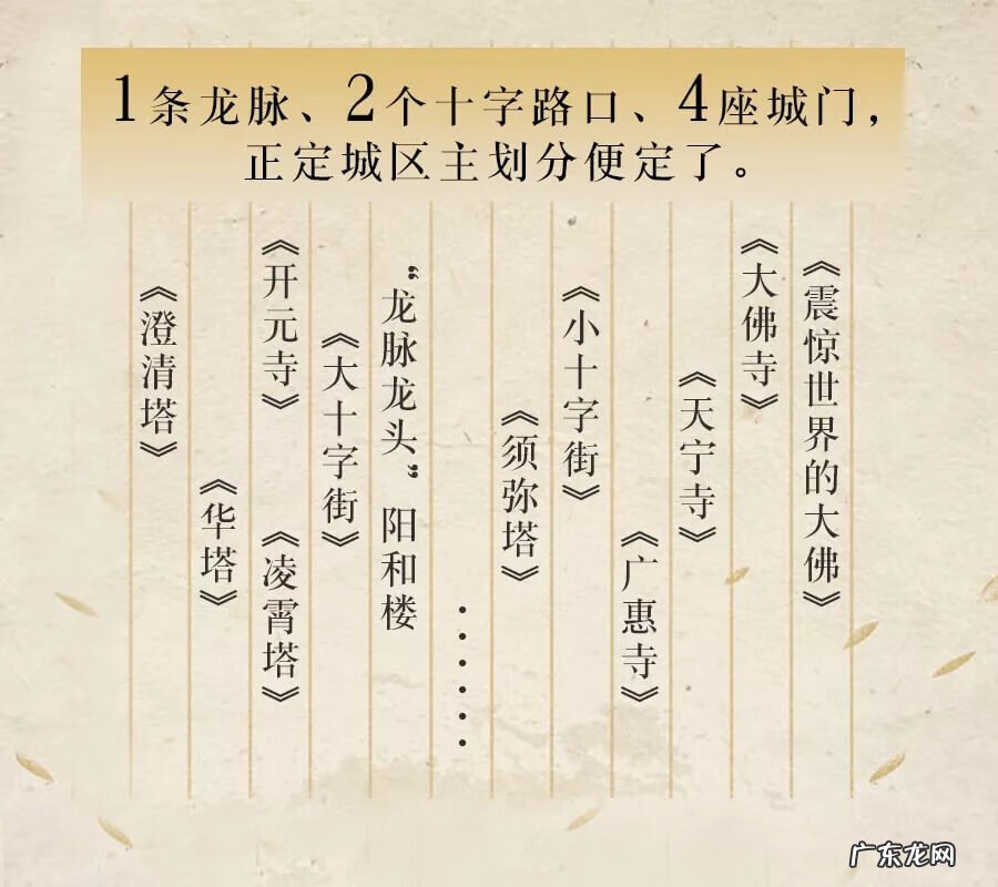 正定府 正定县城风水