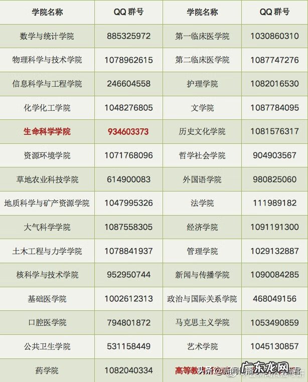怎么建qq群聊 兰州大学qq群