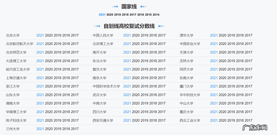 今年研究生录取分数线 历年考研分数线查询