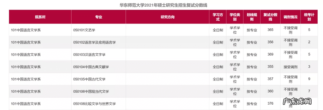 今年研究生录取分数线 历年考研分数线查询