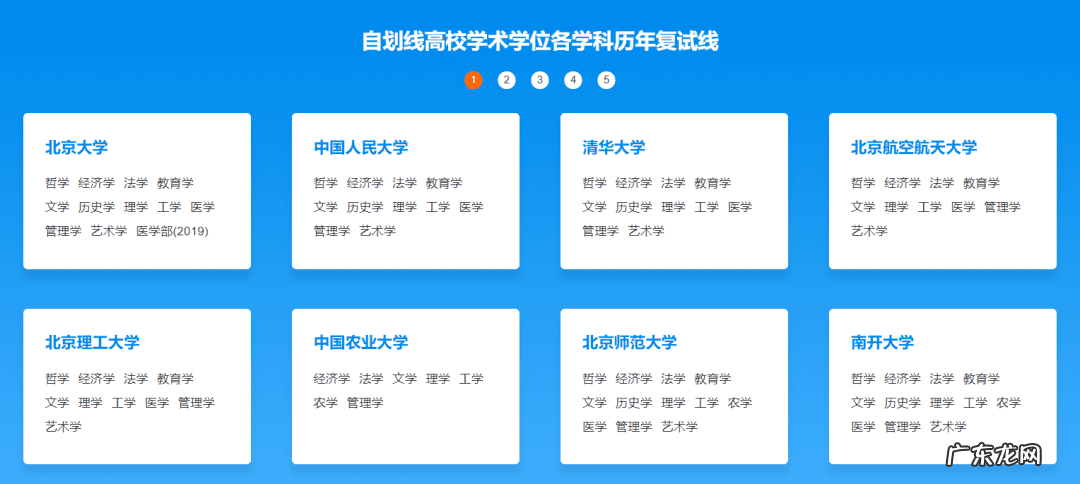 今年研究生录取分数线 历年考研分数线查询