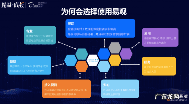 数据魔方的规则有哪些 数据魔方的核心功能