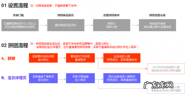 团购网 淘宝团购在哪里
