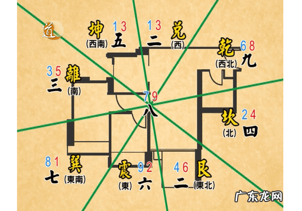 风水九宫飞星 风水学九宫飞星讲解