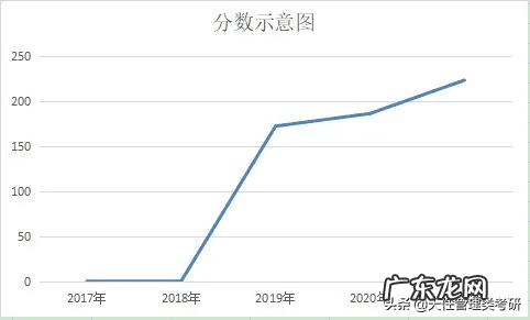 山东科技大学官网 山东科技大学研究生院
