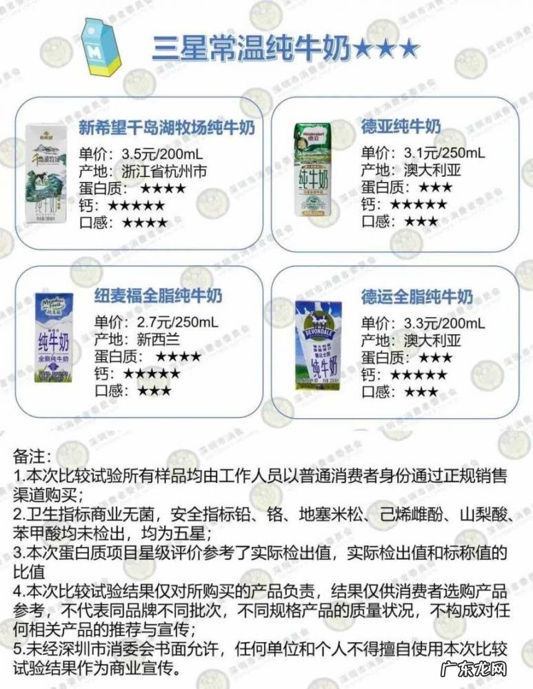 孩子喝蒙牛纯牛奶好吗,蒙牛牛奶的优点