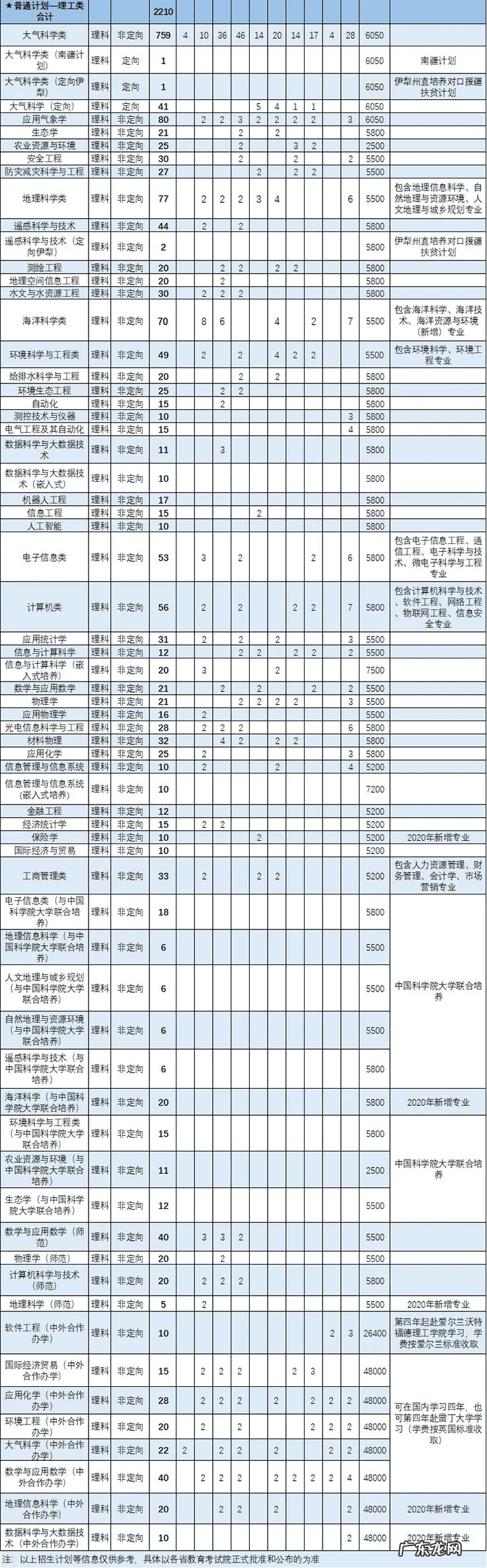 南京信息工程大学招生网本科 南京信息工程学院招生网