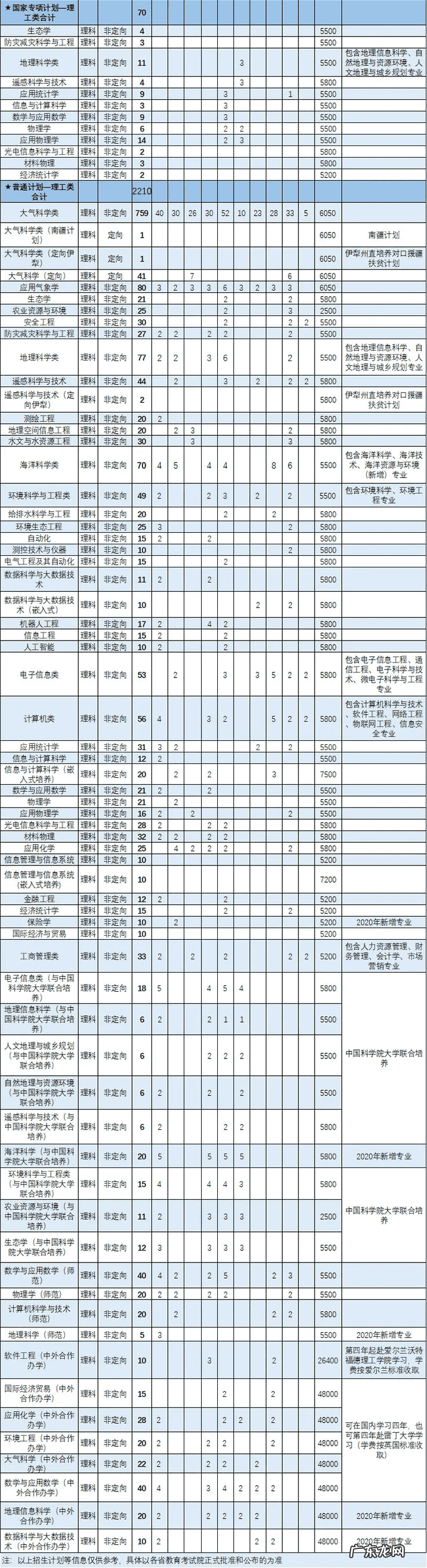 南京信息工程大学招生网本科 南京信息工程学院招生网