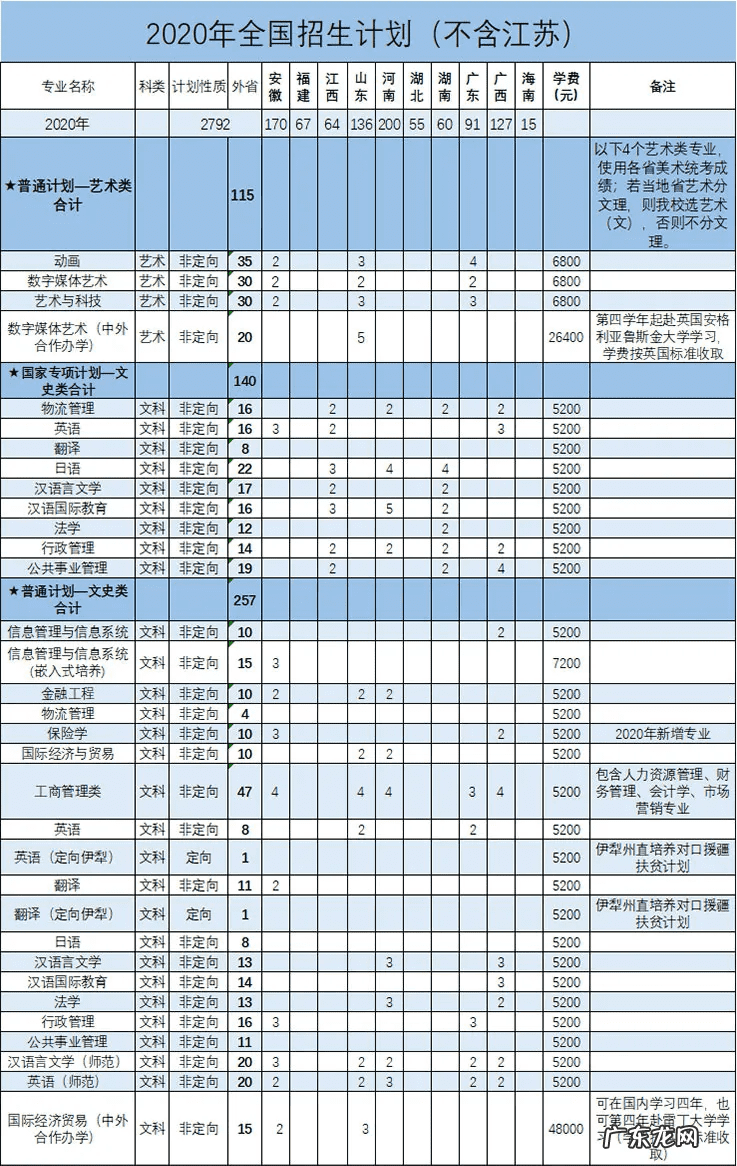 南京信息工程大学招生网本科 南京信息工程学院招生网