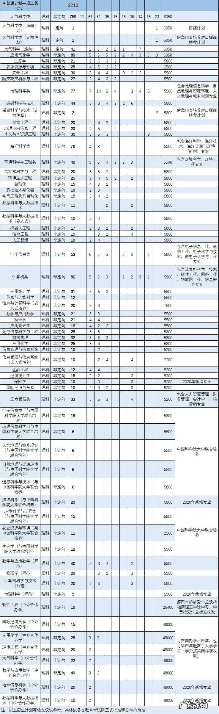 南京信息工程大学招生网本科 南京信息工程学院招生网