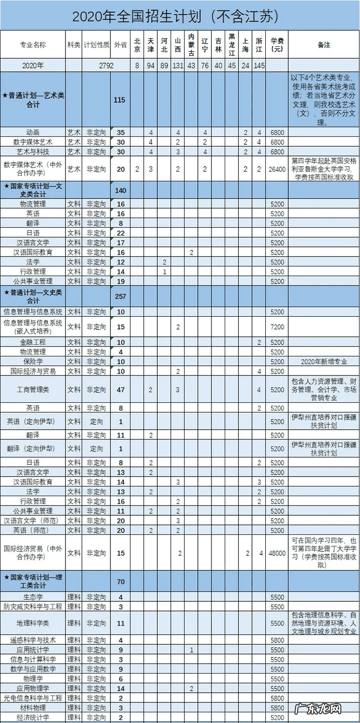 南京信息工程大学招生网本科 南京信息工程学院招生网