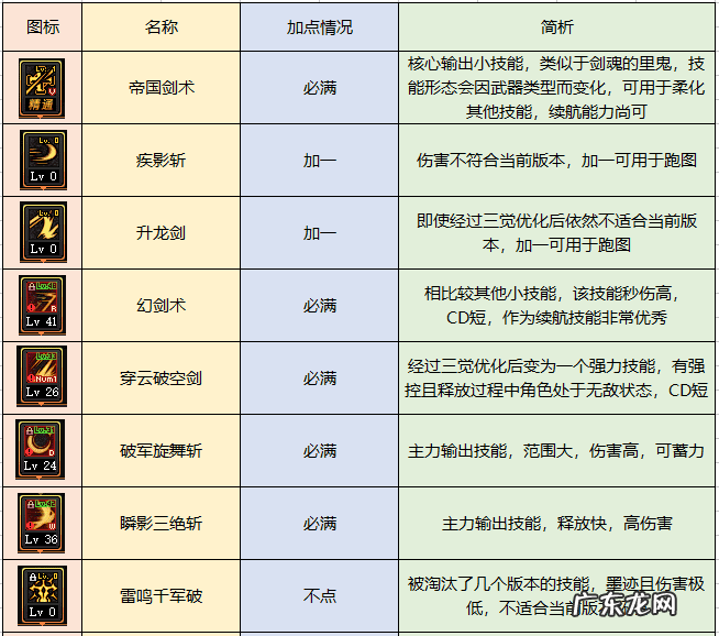 dnf驭剑士装备 dnf驭剑士叫什么
