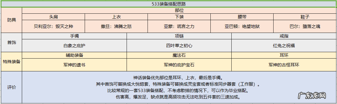 dnf驭剑士装备 dnf驭剑士叫什么
