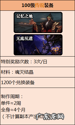 dnf驭剑士装备 dnf驭剑士叫什么