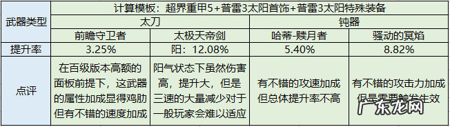dnf驭剑士装备 dnf驭剑士叫什么