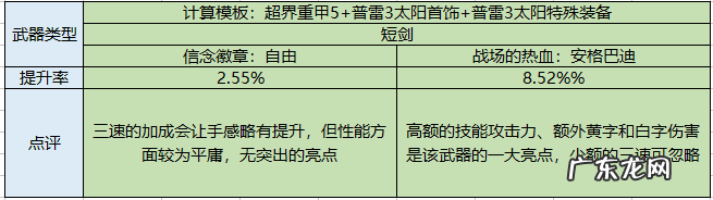 dnf驭剑士装备 dnf驭剑士叫什么