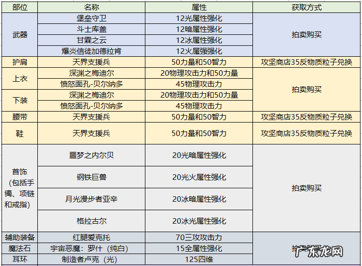 dnf驭剑士装备 dnf驭剑士叫什么