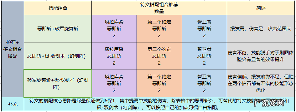 dnf驭剑士装备 dnf驭剑士叫什么
