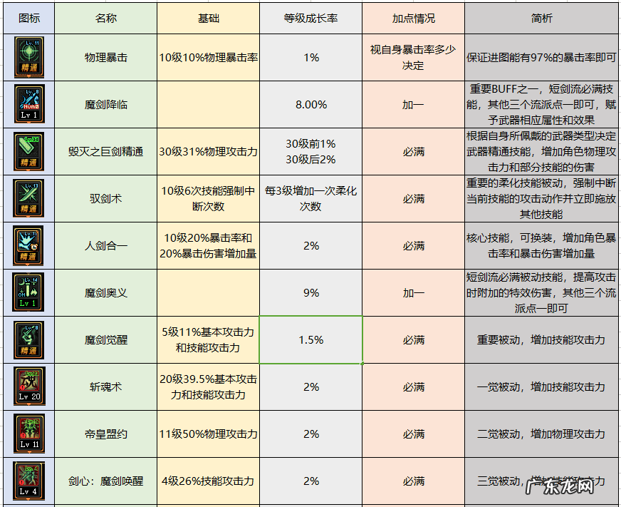 dnf驭剑士装备 dnf驭剑士叫什么