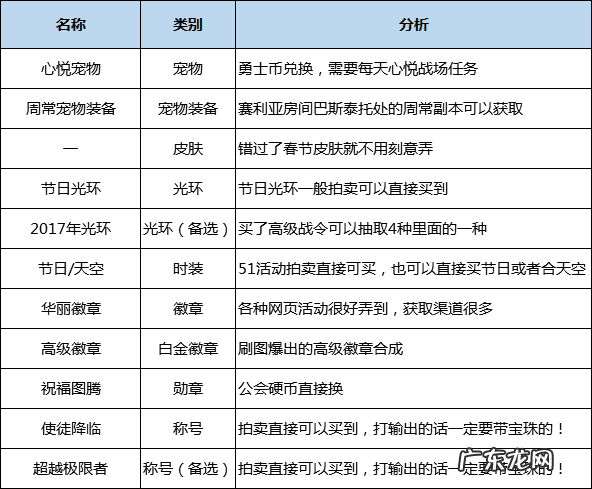 dnf驭剑士装备 dnf驭剑士叫什么