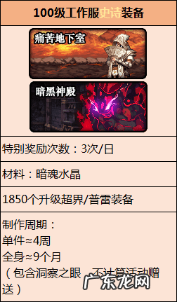 dnf驭剑士装备 dnf驭剑士叫什么