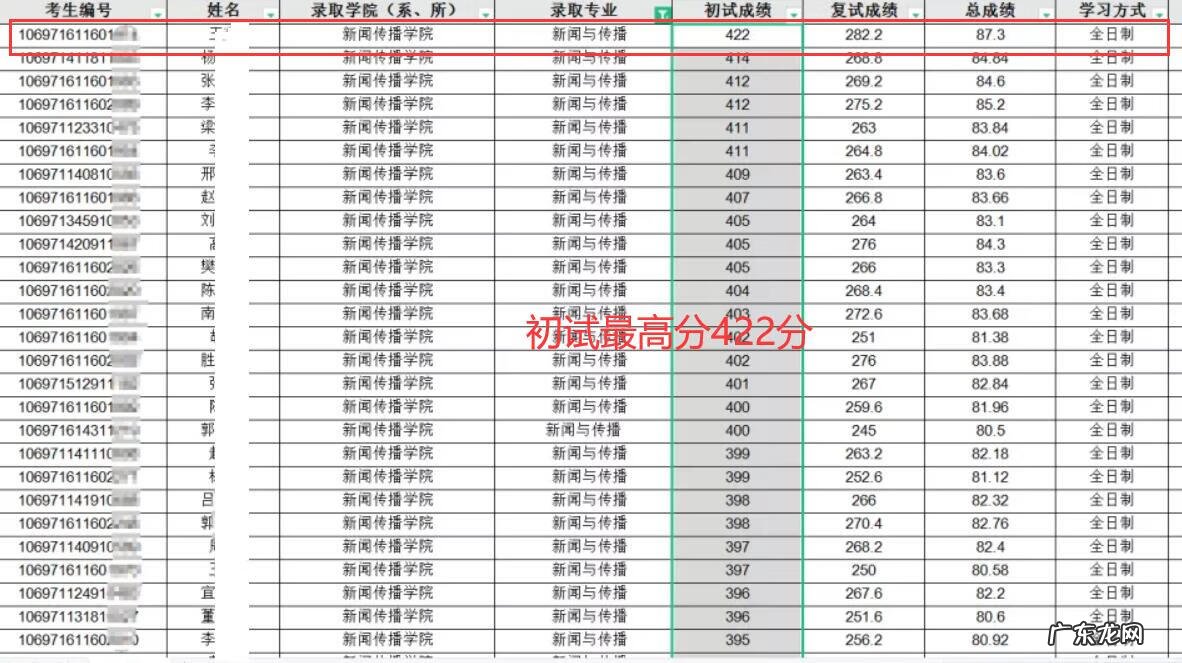 西北大学研究生报录比 西北大学研究生分数线2020