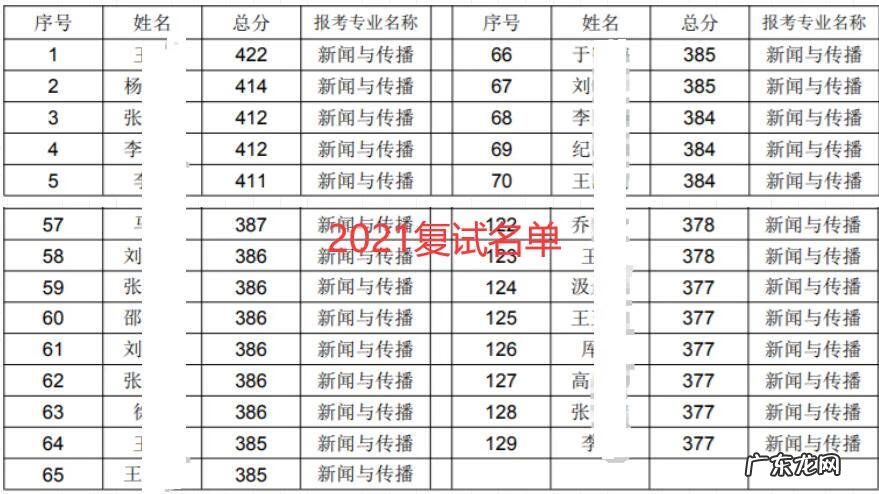西北大学研究生报录比 西北大学研究生分数线2020