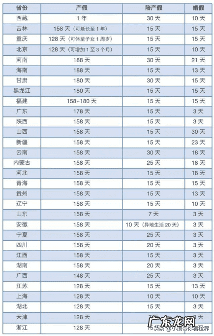陕西产假最新规定 产假国家规定2020