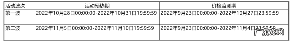 2022年天猫双11价格管控介绍,具体是怎么回事?