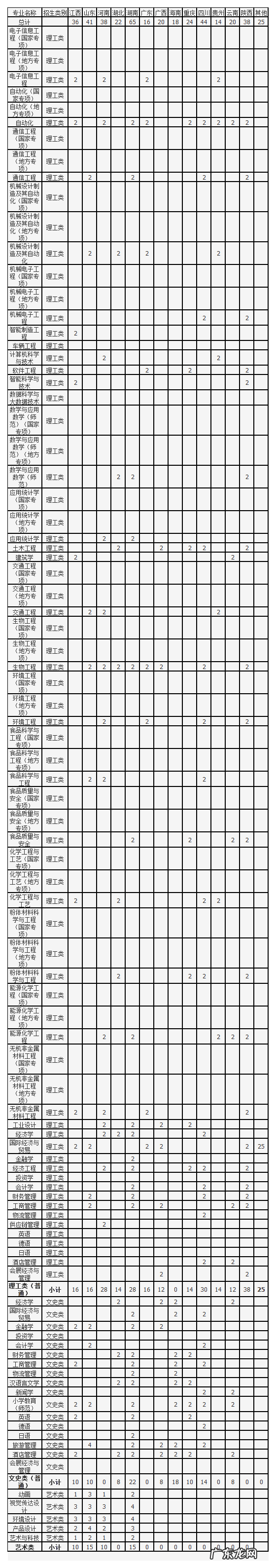 合肥学院开设专业 合肥学院专业有哪些