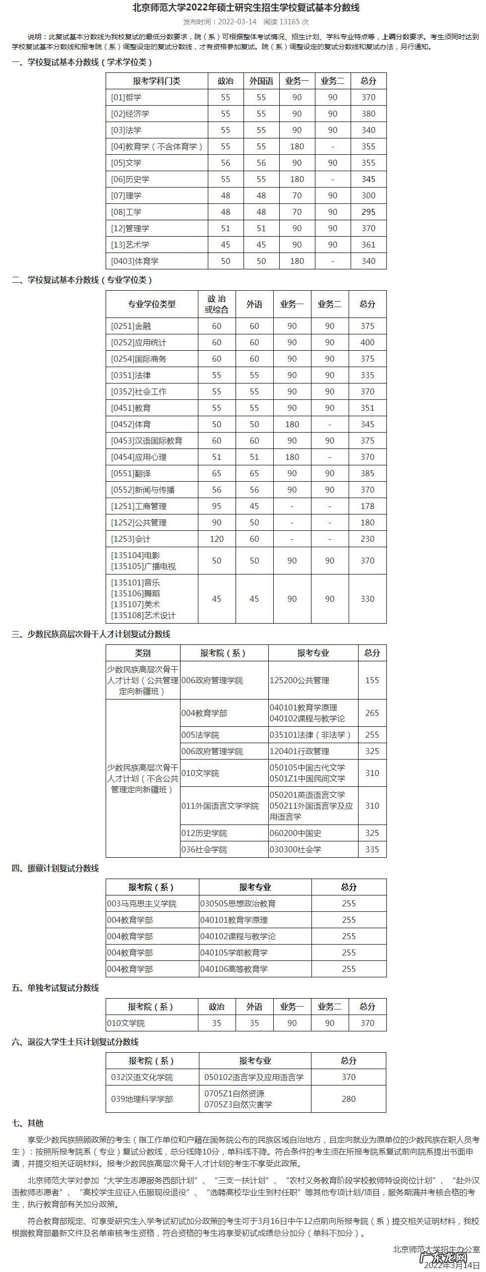 湖南师范大学研究生分数线 北师大研究生分数线历年
